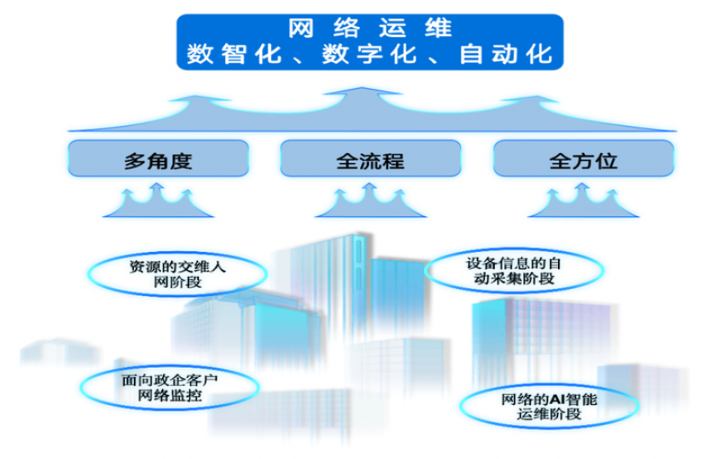 微信小程序制作：构建你的指尖上的应用世界