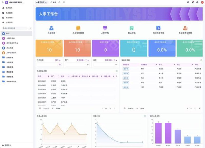 软件开发行业的风向标与新兴趋势