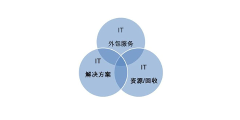 微信小程序制作：轻量级应用如何助力企业快速拓客?