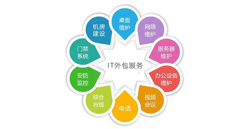 微信小程序制作：解锁数字营销新密码
